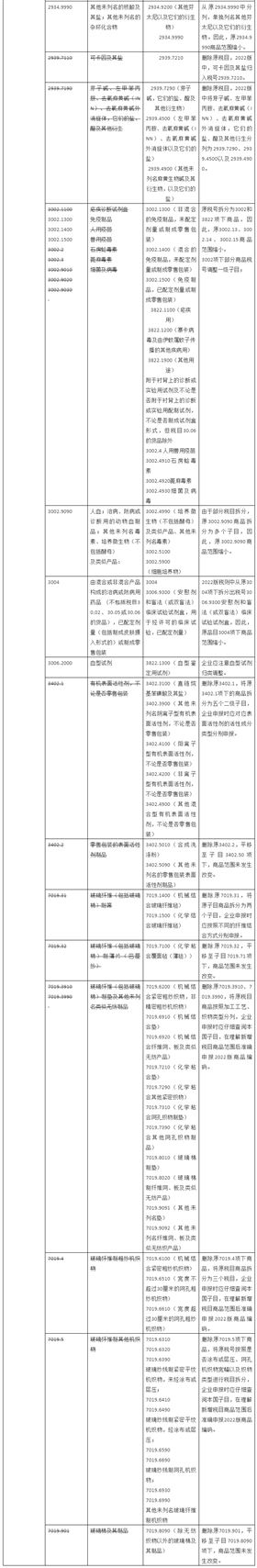 进口报关代理 进口报关代理