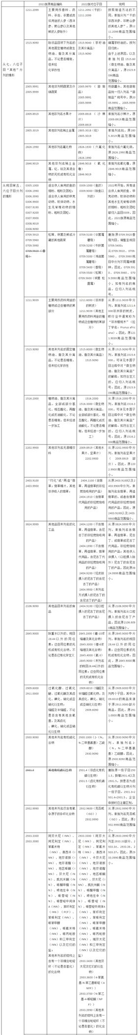 进口报关代理 进口报关代理
