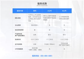 RCEP出口原产地证服务