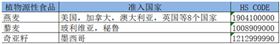 上海报关行 上海报关行