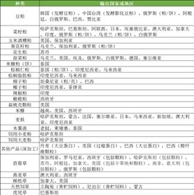 进口报关