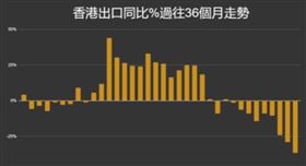 上海报关行 上海报关行