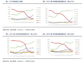 上海进出口报关代理 上海进出口报关代理