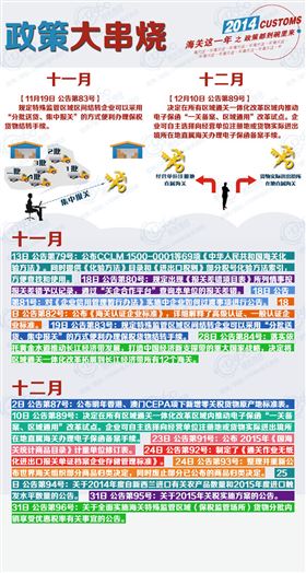 欣海报关,报关报检,清关,上海报关行,商品归类