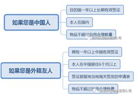 私人物品清关