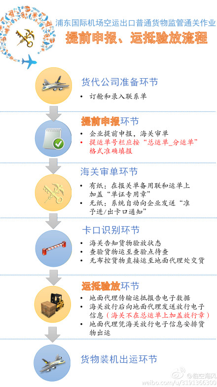 报关报检，欣海报关，自贸区清关，商品归类，跨境电子贸易