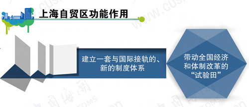 报关报检，报关公司，进口报关代理，上海报关行，海关HS编码，海关商品编码，欣海报关