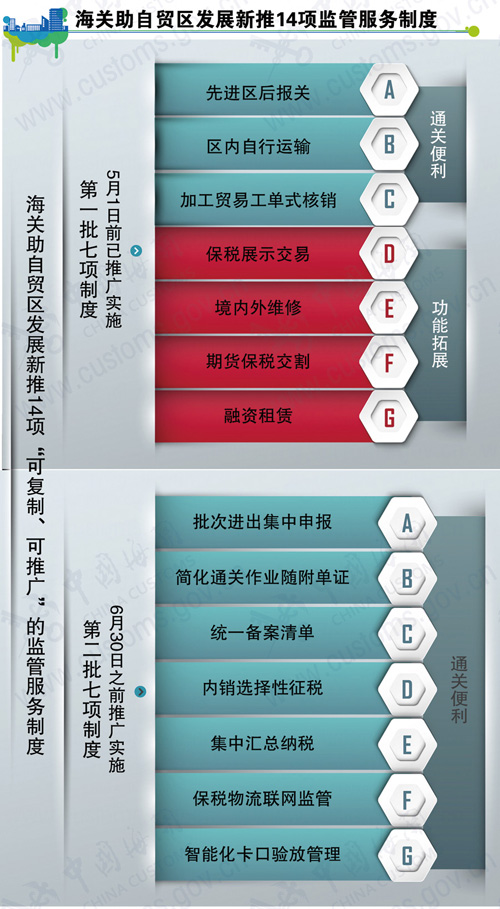 报关报检，报关公司，进口报关代理，上海报关行，海关HS编码，海关商品编码，欣海报关