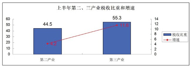 报关报检，报关公司，进口报关代理，上海报关行，海关HS编码，海关商品编码，欣海报关