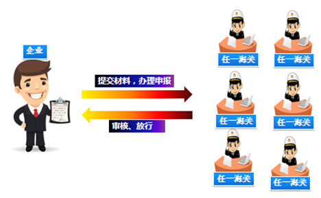 欣海，报关，欣海报关，出口报关，清关，商品归类