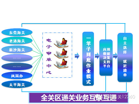 欣海，报关，欣海报关，出口报关，清关，商品归类