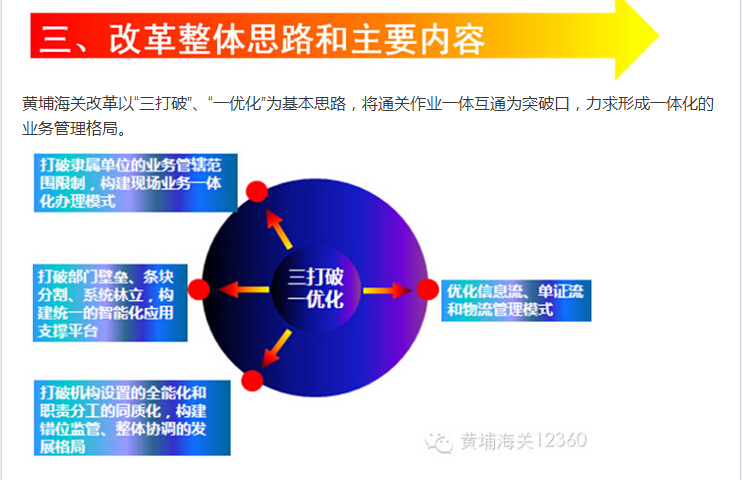 欣海，报关，欣海报关，出口报关，清关，商品归类
