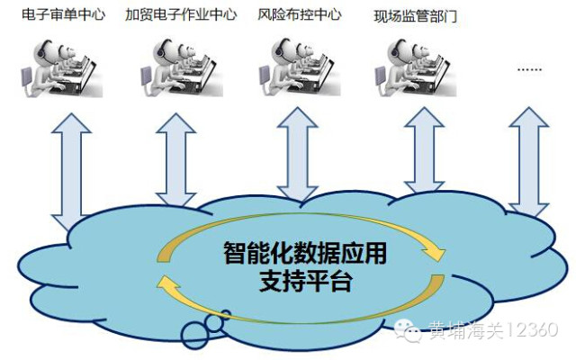 欣海，报关，欣海报关，出口报关，清关，商品归类