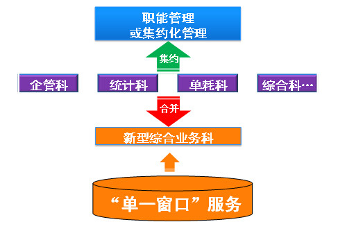 欣海，报关，欣海报关，出口报关，清关，商品归类