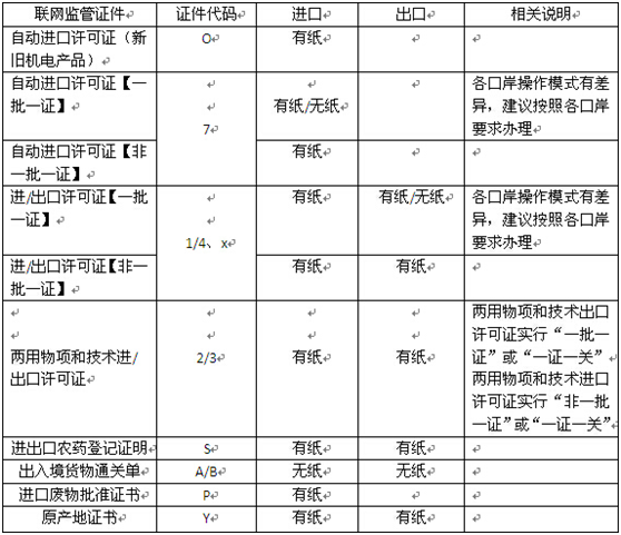 如何区分无纸/有纸申报 进口报关公司