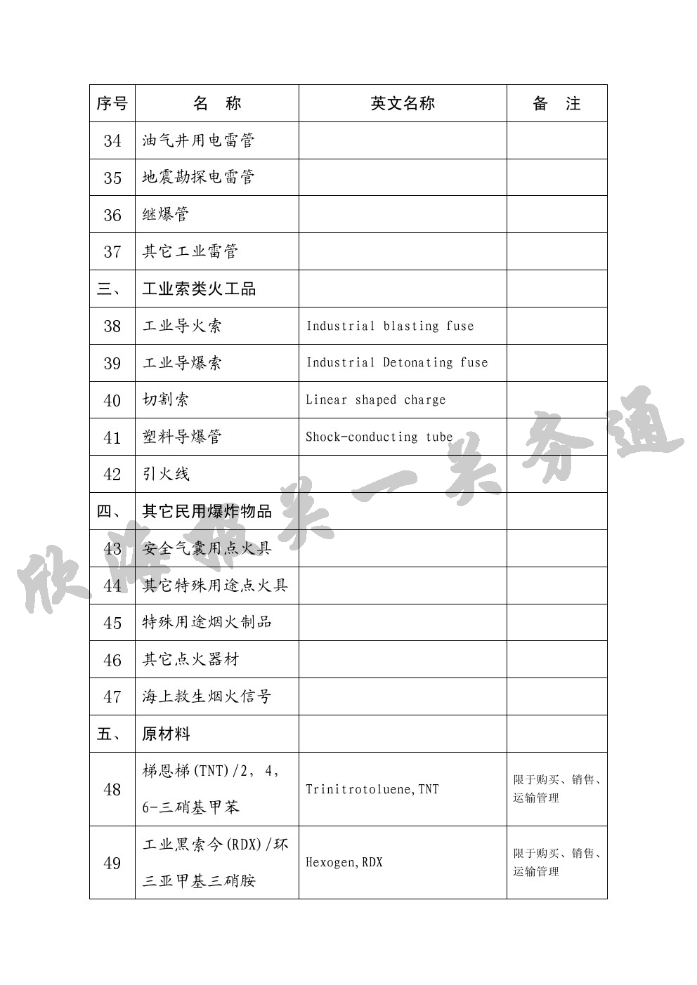 民用爆炸物品品名表