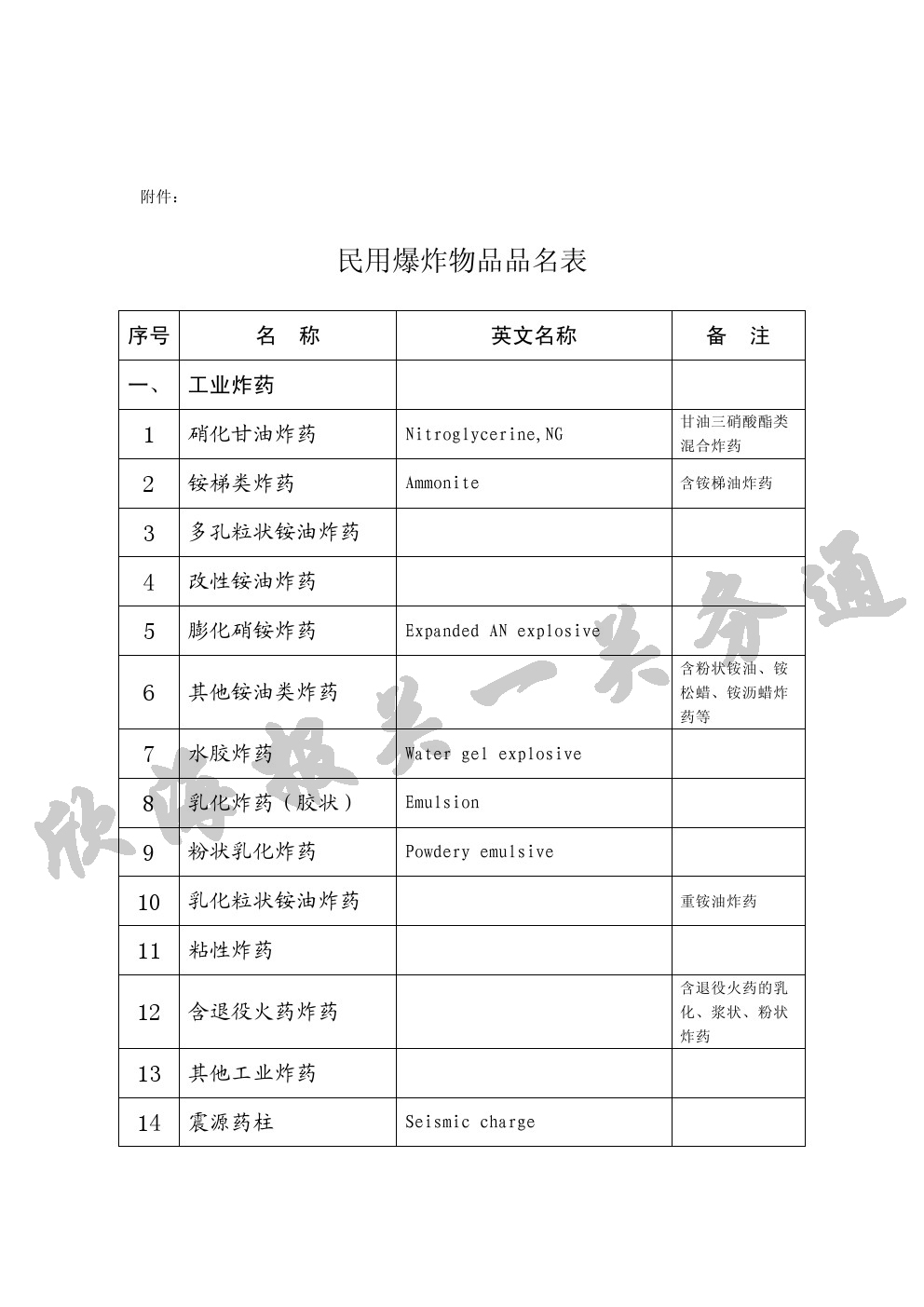 民用爆炸物品品名表