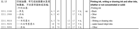 “高温分散色浆”的归类