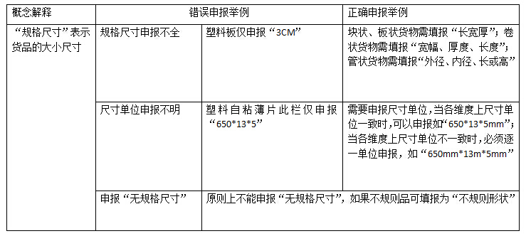 要素规格尺寸