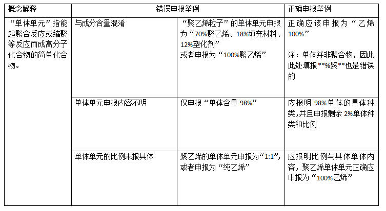 要素单体单元的种类和比例