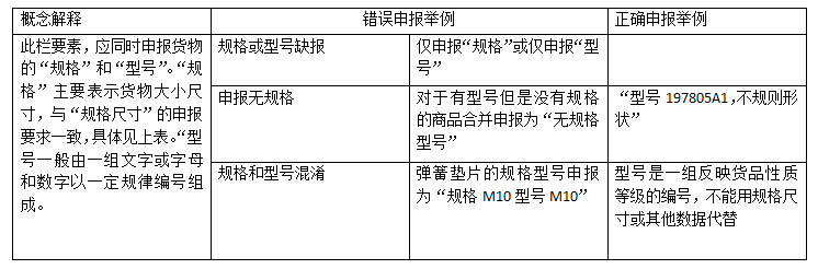 要素规格型号