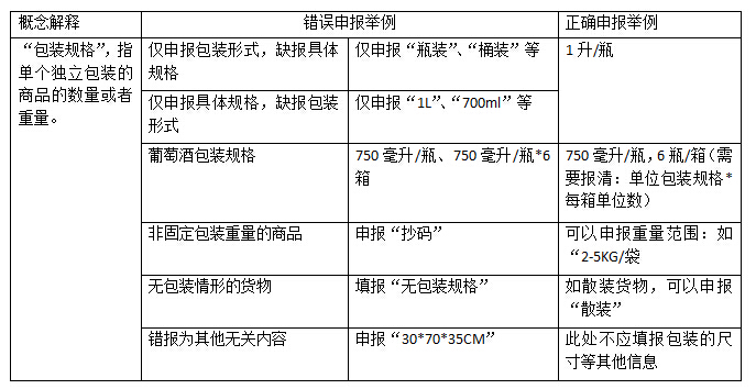 要素包装规格