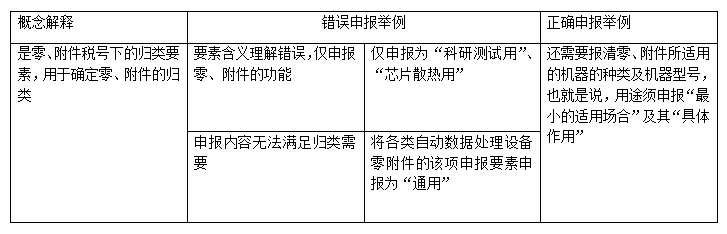 要素用途适用机型