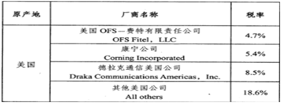 B如果原产地为美国的,还需提供原生产厂商发票,海关将按照公告附件所列美国相应生产厂商适用的反倾销税税率征收反倾销税;对于进口经营单位不能提供原生产厂商发票,且通过其他合法、有效的单证也无法确定原生产厂商的,海关将按照公告附件所列美国的其他公司适用的反倾销税税率征收反倾销税。 B如果原产地为美国的,还需提供原生产厂商发票,海关将按照公告附件所列美国相应生产厂商适用的反倾销税税率征收反倾销税;对于进口经营单位不能提供原生产厂商发票,且通过其他合法、有效的单证也无法确定原生产厂商的,海关将按照公告附件所列美国的其他公司适用的反倾销税税率征收反倾销税。