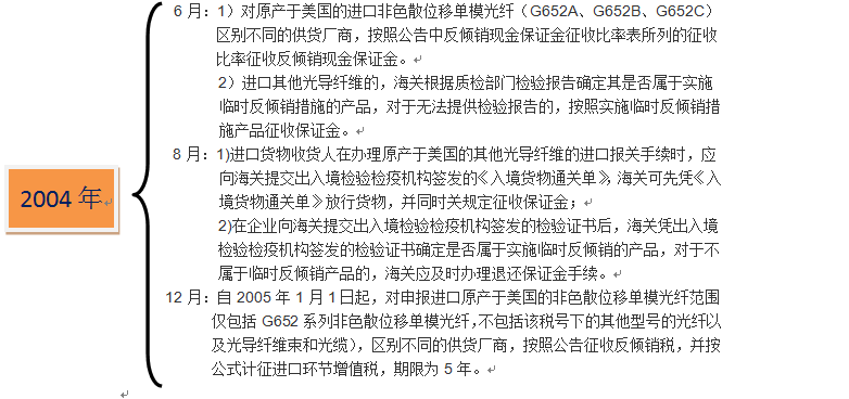 保障措施之“光纤”的反倾销之路(二) -----美国进口“光纤” 保障措施之“光纤”的反倾销之路(二) -----美国进口“光纤”