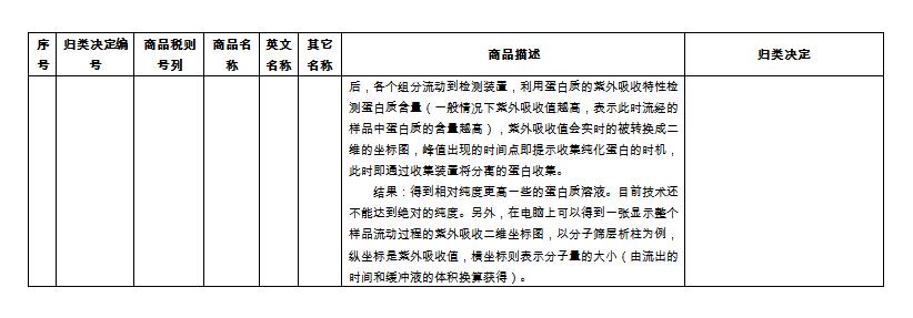 2016商品归类决定,欣海报关