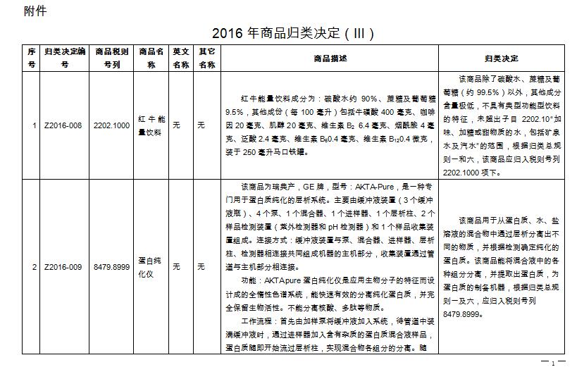 2016商品归类决定,欣海报关