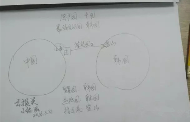 新版报关单 欣海报关