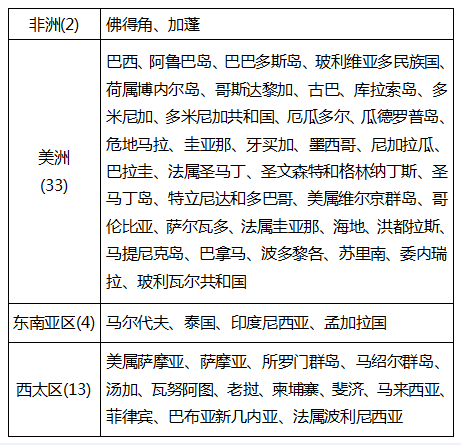 发生寨卡病毒本地感染病例国家和地区名录目前已经增至52个国家/地区