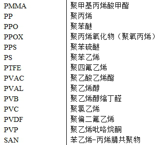 塑料材质的简写与名称