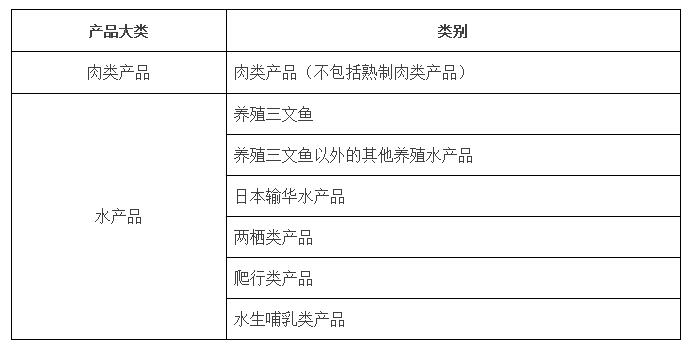 跨境电子商务 欣海报关 跨境电子商务 欣海报关