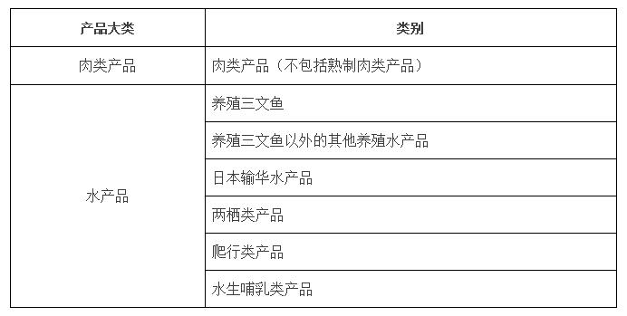 跨境电子商务 欣海报关