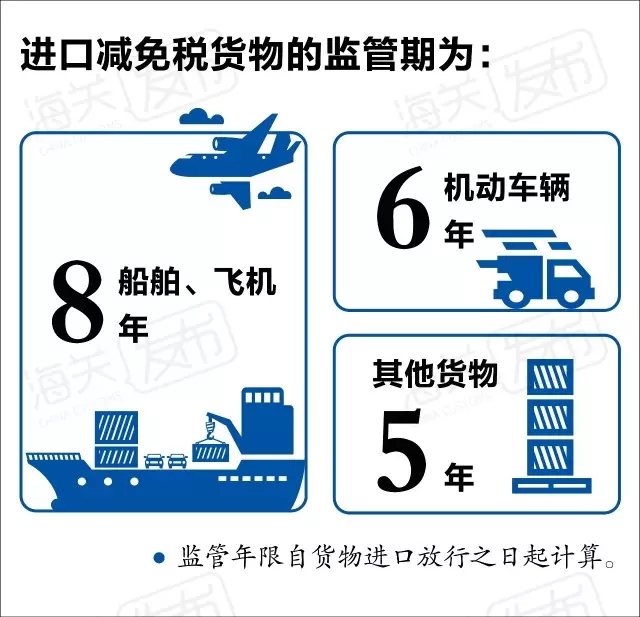 当海关遇上高精尖 | 减免税知识要GET