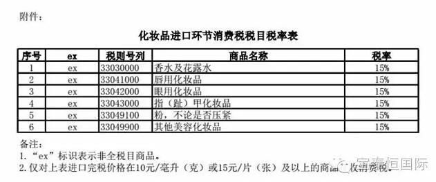 消费税新政 高档化妆品10元/毫升 上海报关行