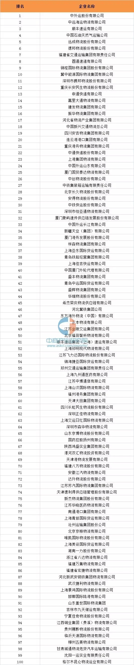 欣海报关 全国先进物流企业名单 进口报关公司