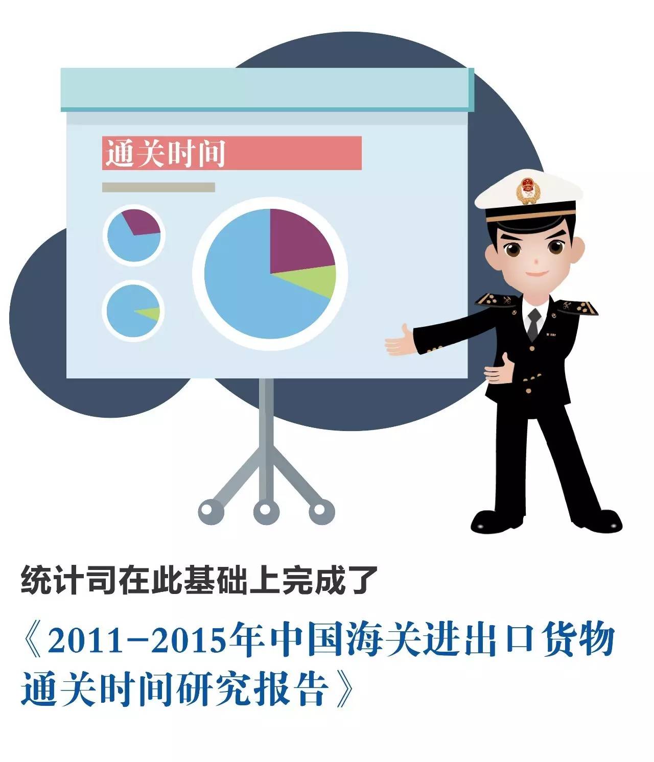 整体通关时间 海关通关时间 进口报关公司 整体通关时间 海关通关时间 进口报关公司