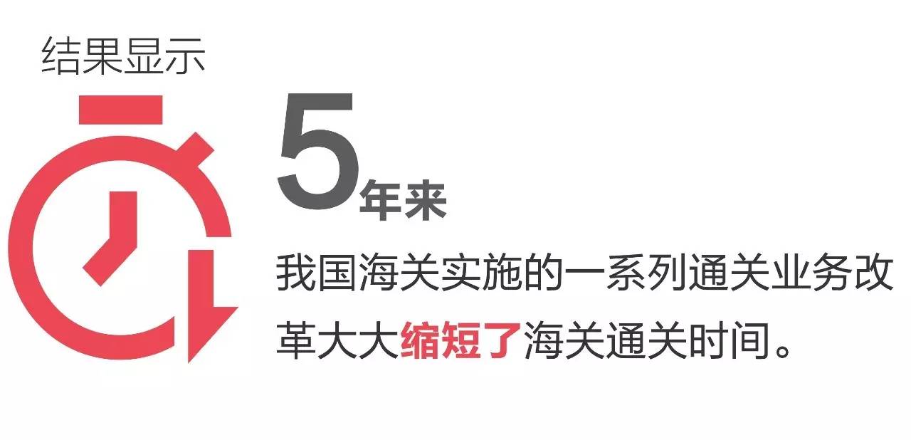 整体通关时间 海关通关时间 进口报关公司