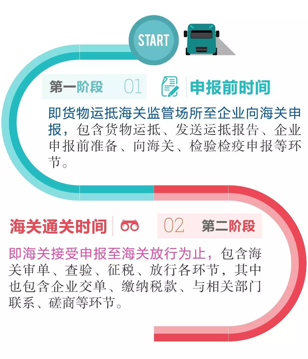 整体通关时间 海关通关时间 进口报关公司 整体通关时间 海关通关时间 进口报关公司