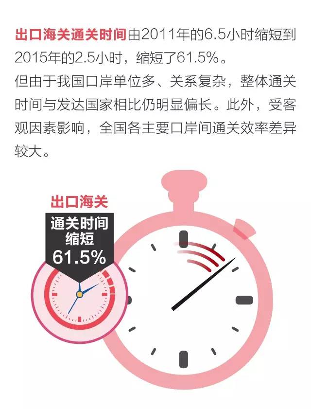 整体通关时间 海关通关时间 进口报关公司 整体通关时间 海关通关时间 进口报关公司