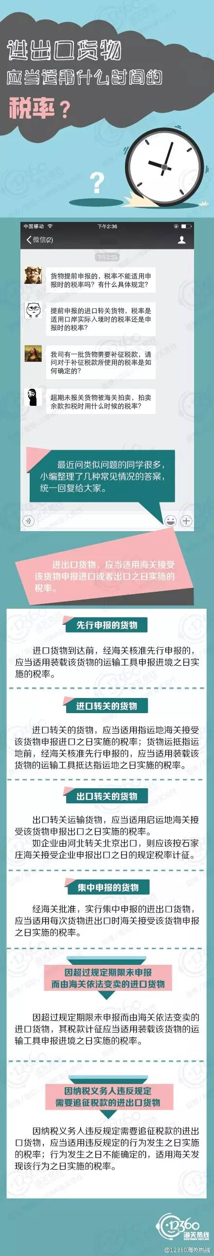 进出口货物适用税率 进出口报关代理 进出口报关公司