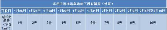 延长出口免箱期 出口报关 出口报关代理 延长出口免箱期 出口报关 出口报关代理