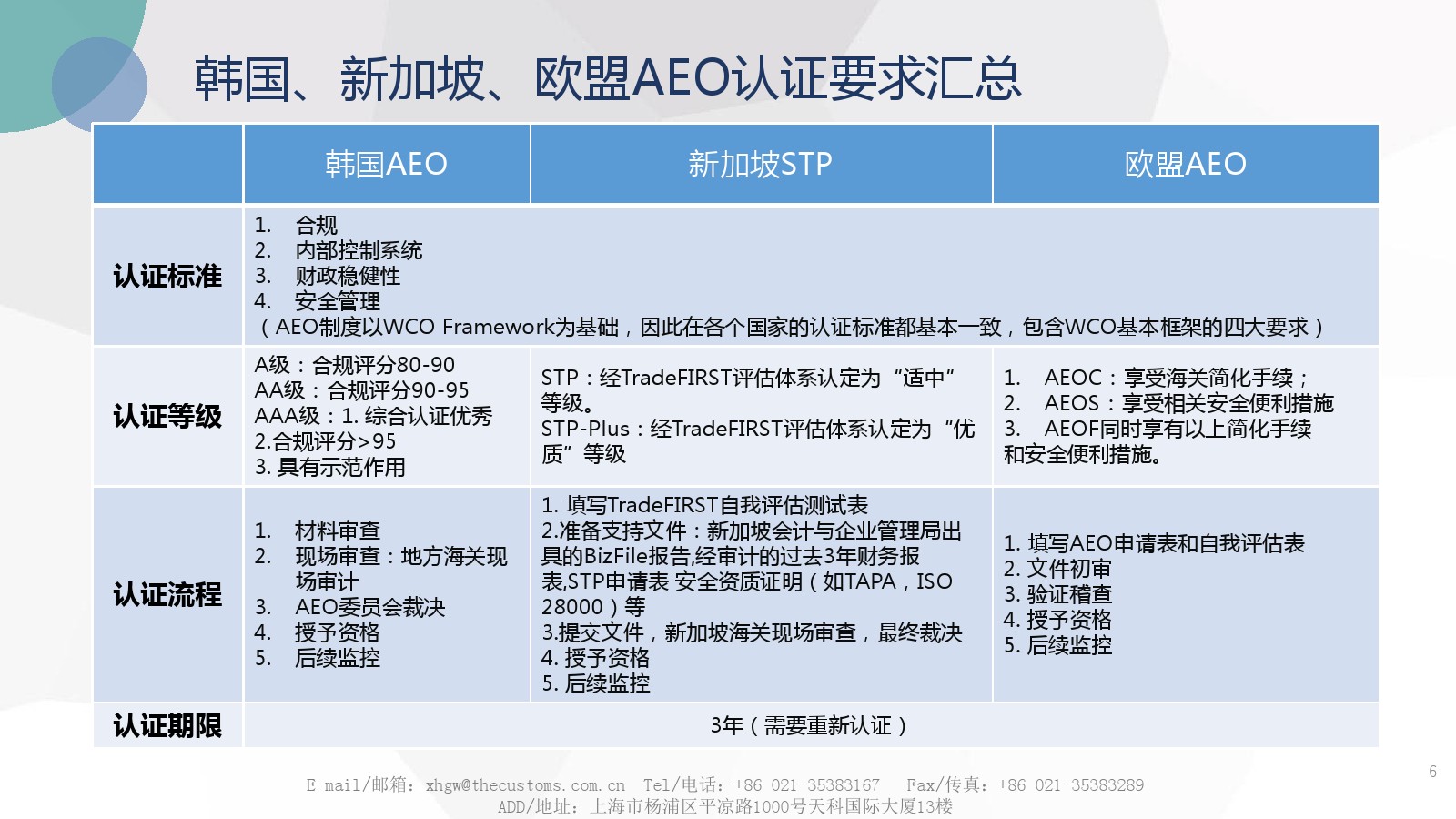 AEO认证