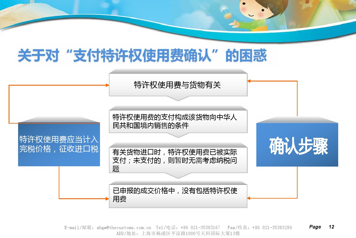 支付特许权使用费用确认