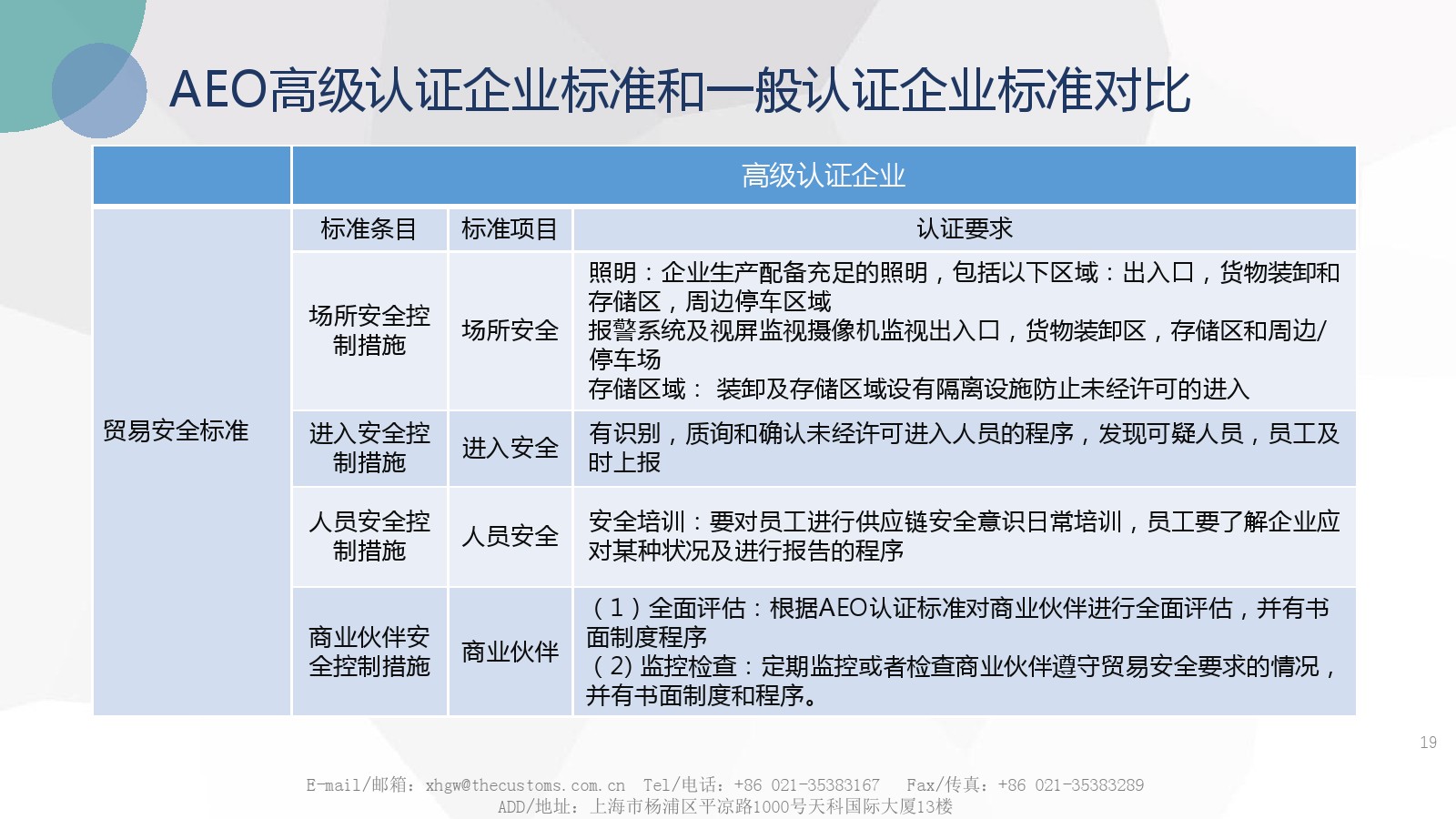 一般认证企业