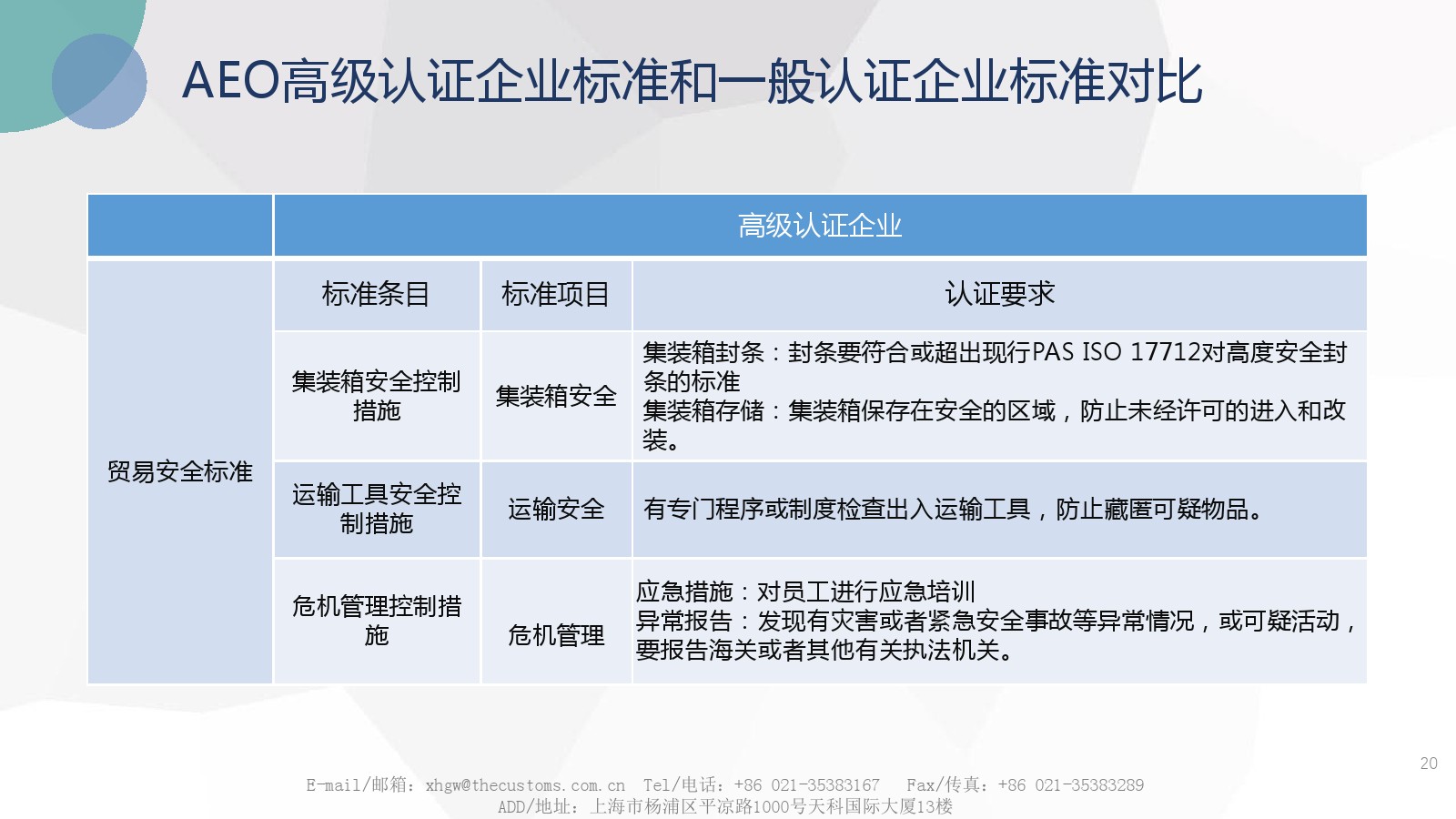 AEO认证区别