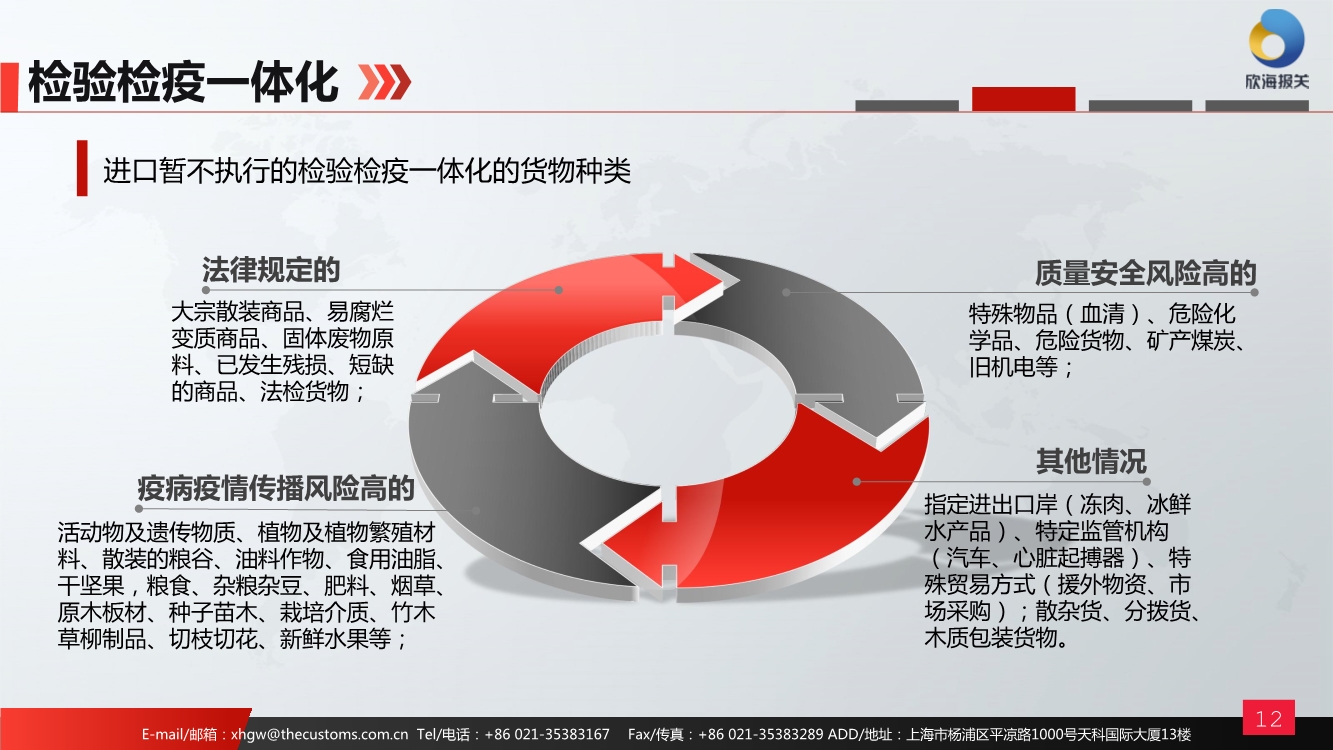 检验检疫货物种类